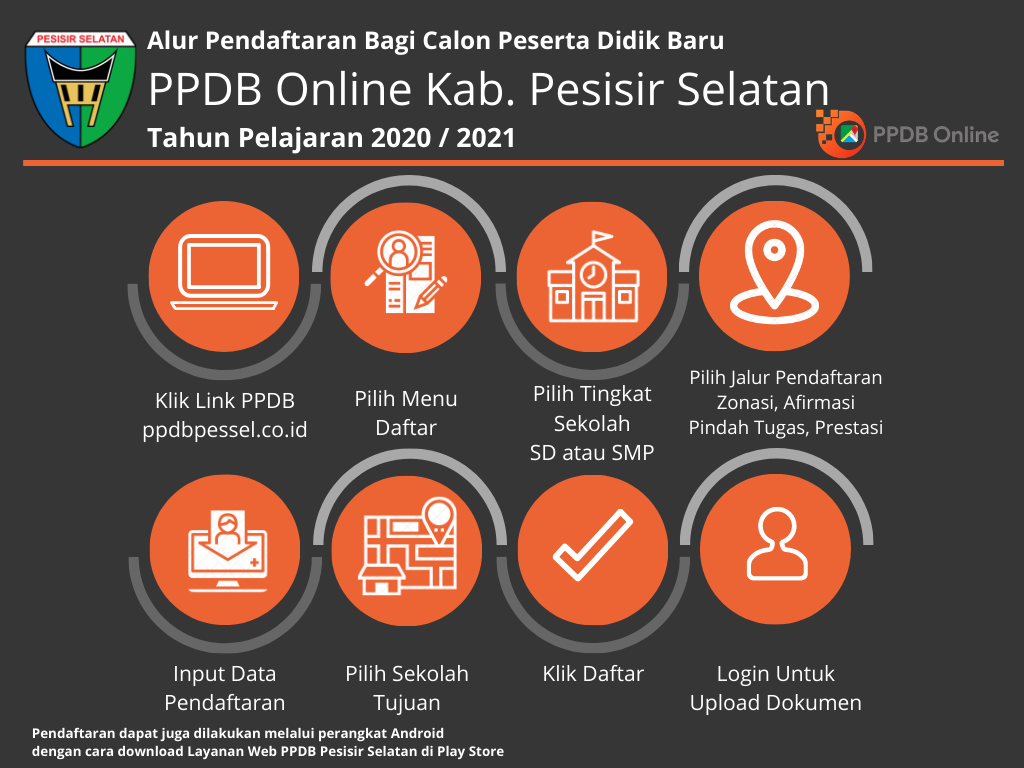 PPDB Online, Daftar Sekolah dari Rumah
